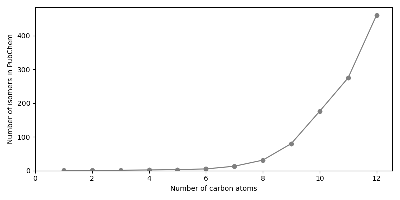 alkane isomers