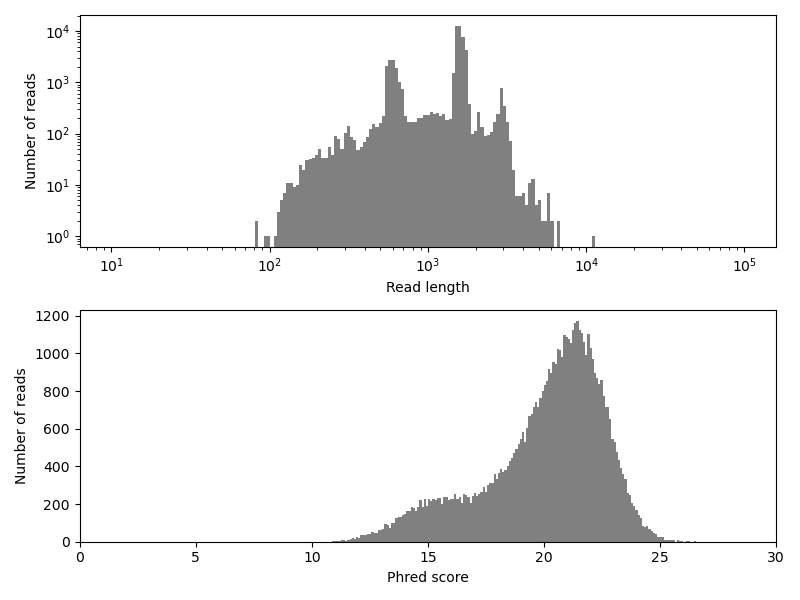 genome assembly