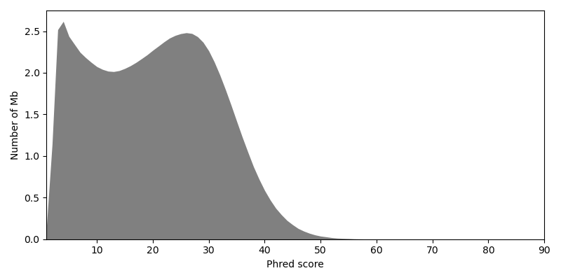 genome assembly