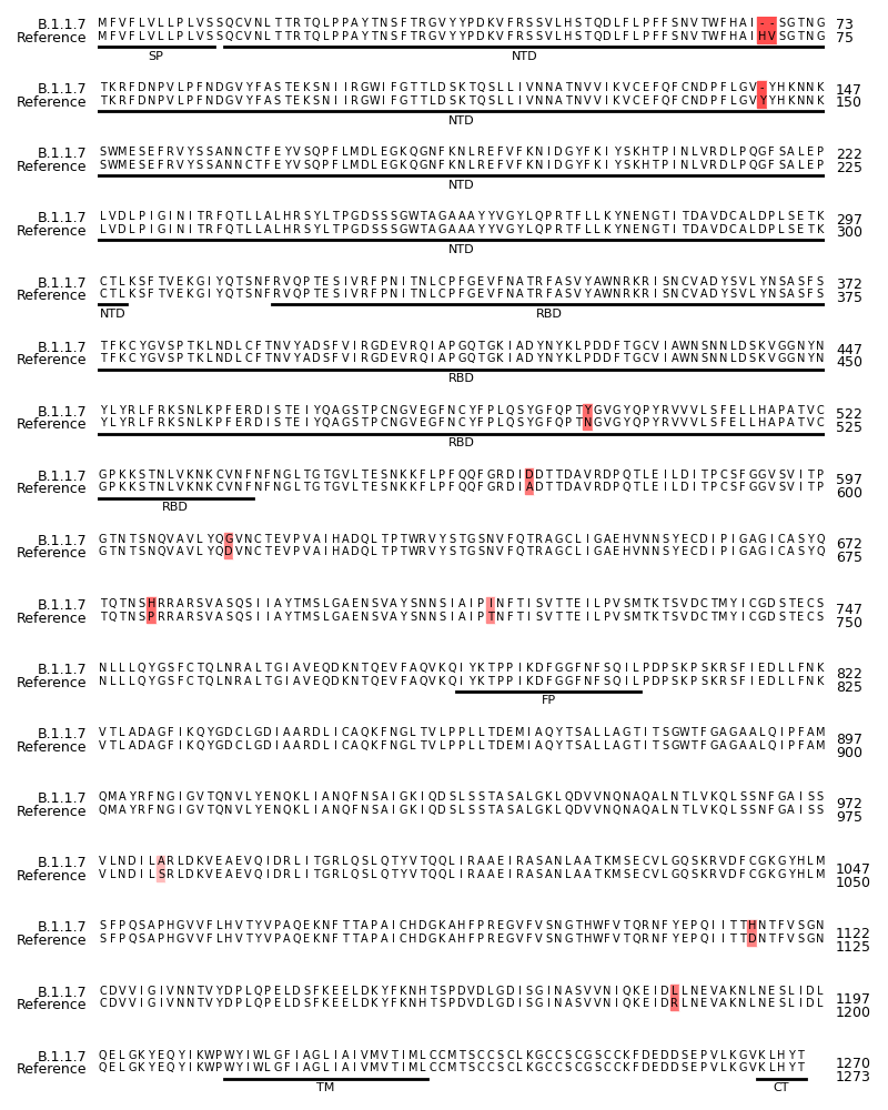 genome assembly