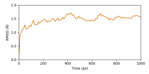 md analysis