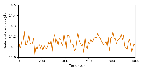 md analysis