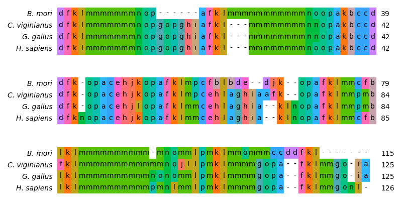 pb alignment