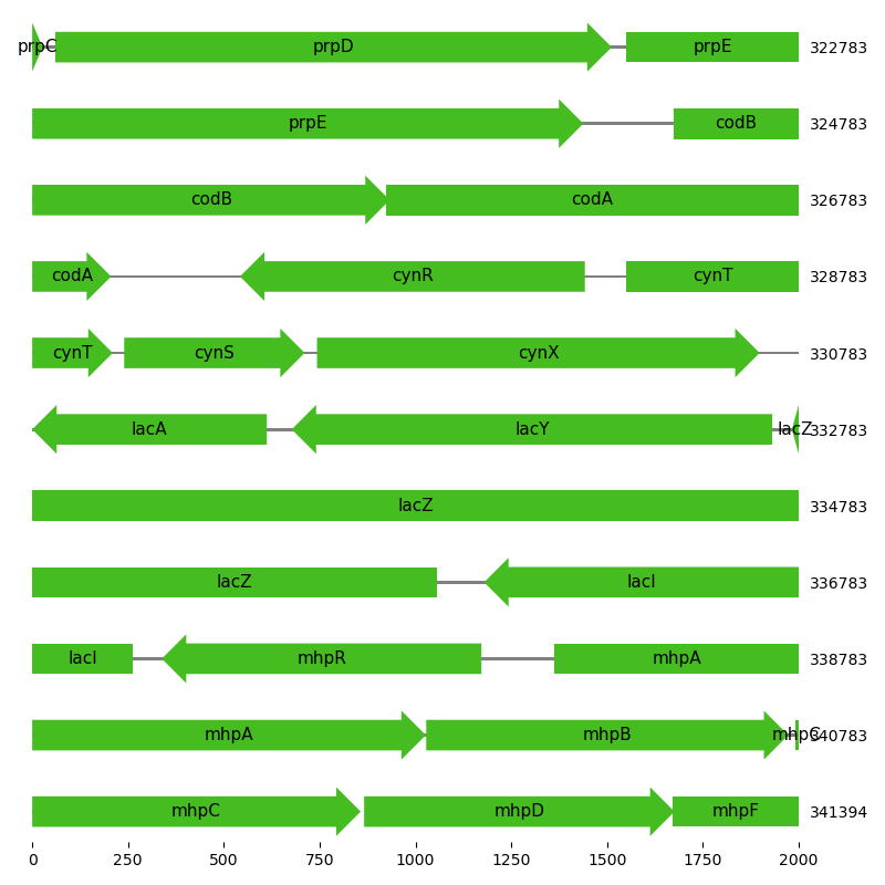 region visualization