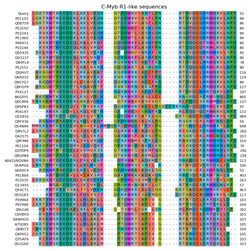 C-Myb R1-like sequences