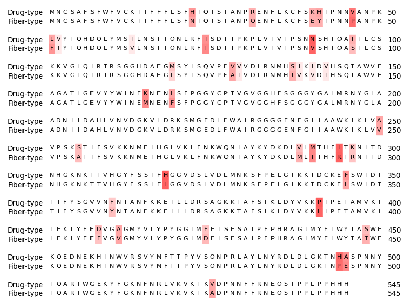 thca synthase polymorphism